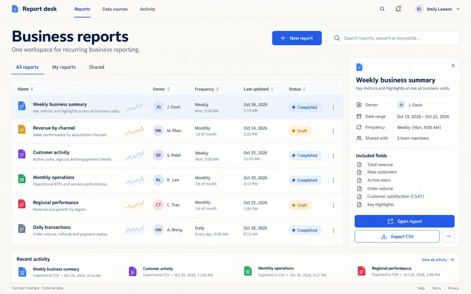 業務報表總覽與分類介面